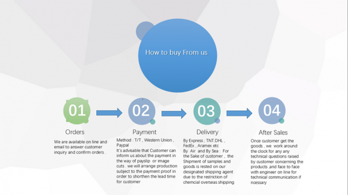 Customized Liquid Silicone Rubber Coating Ink Paint Cas Number 63148-62-9 1