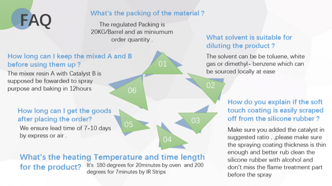 Customized Liquid Silicone Rubber Coating Ink Paint Cas Number 63148-62-9 3