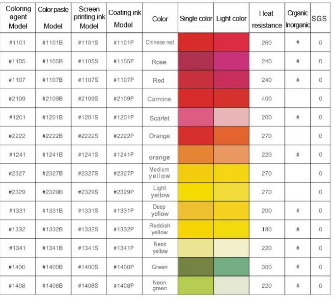Green Silicone Coloring Liquid Silicone Pigment Paste For Electronic Device Seals 1